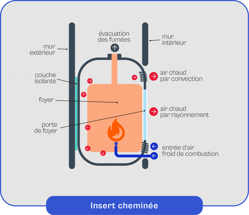 Schema-explicatif-du-fonctionnement-de-l'insert-cheminee Schéma explicatif du fonctionnement de l'insert cheminée