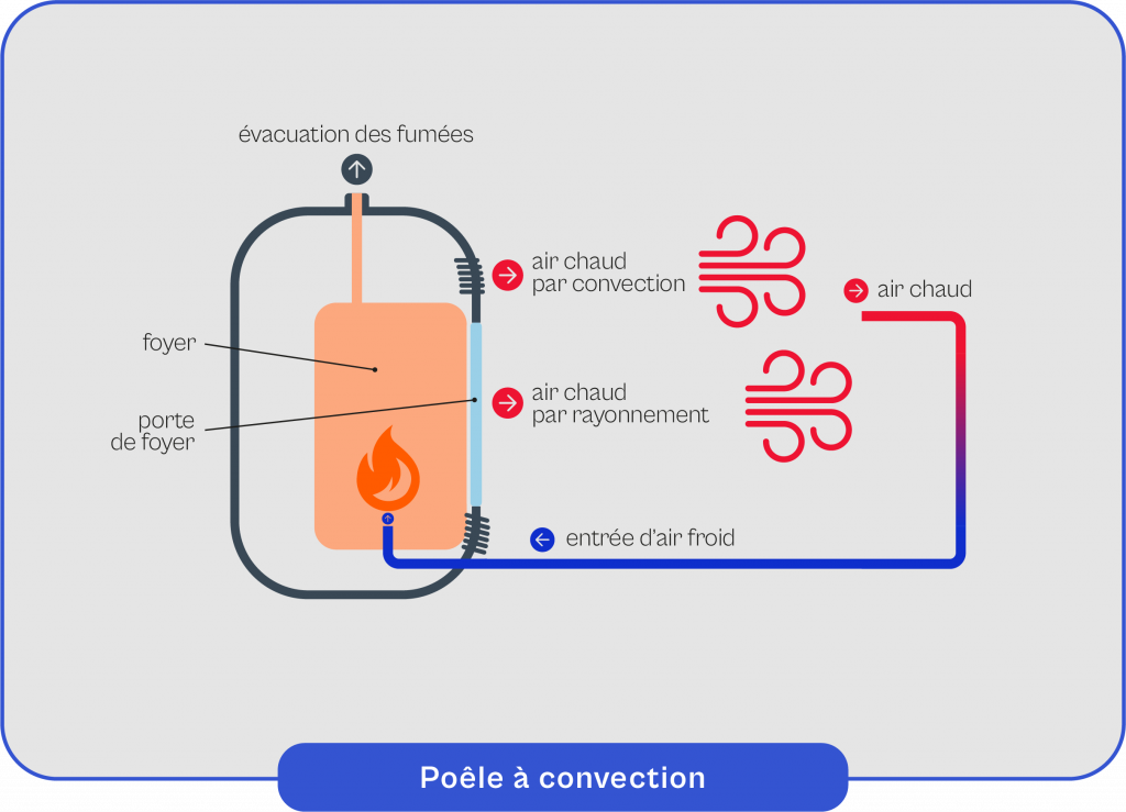 Schema-explicatif-du-fonctionnement-de-la-poele-a-convection Schéma explicatif du fonctionnement de la poêle à convection