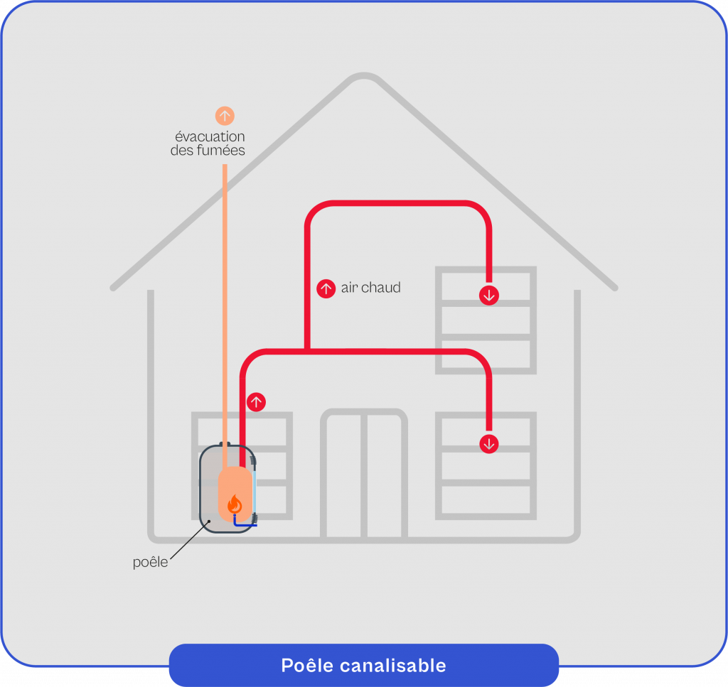Schema-explicatif-du-fonctionnement-de-la-poele-canalisable Schéma explicatif du fonctionnement de la poêle canalisable