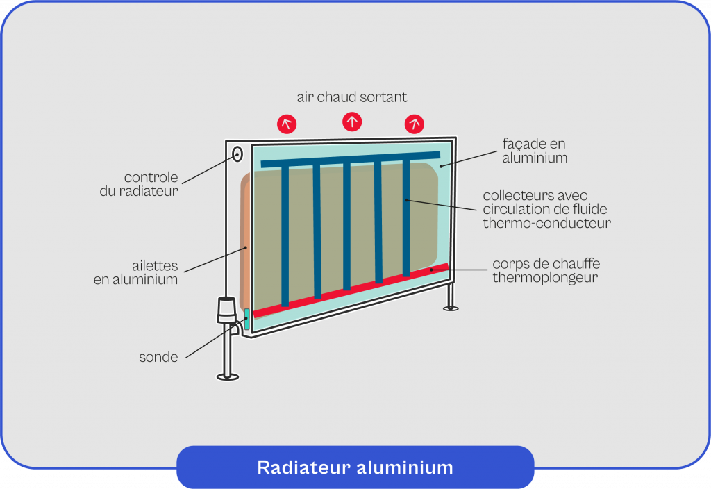 Schema-explicatif-du-fonctionnement-du-radiateur-aluminium Schéma explicatif du fonctionnement du radiateur aluminium