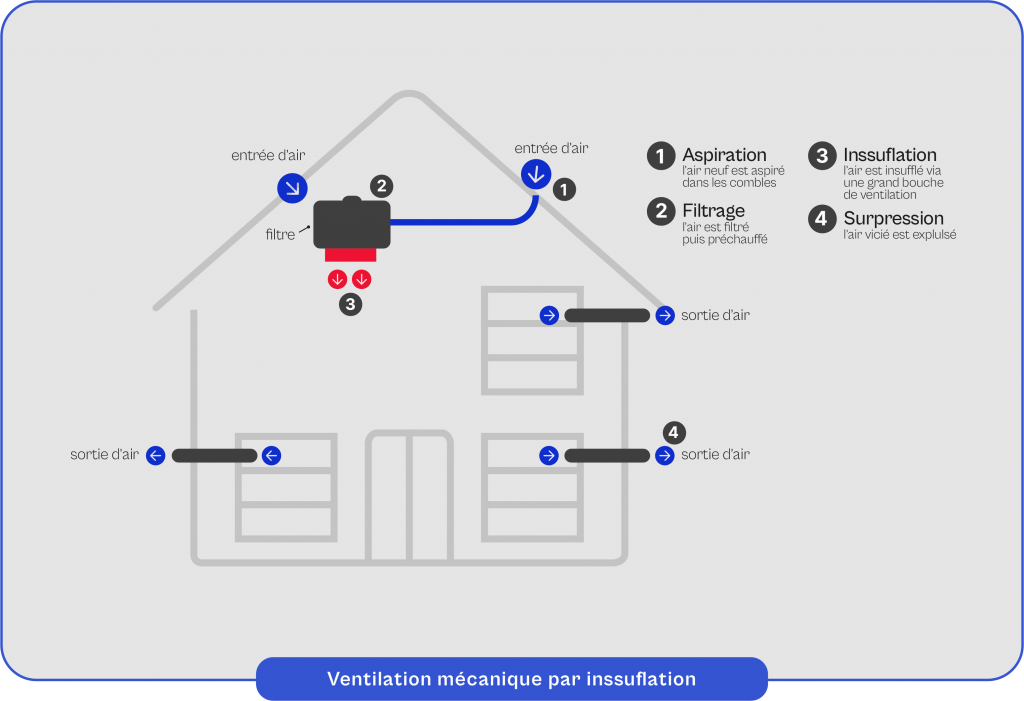 Schema-explicatif-du-fonctionnement-de-la-VMI Schéma explicatif du fonctionnement de la VMI