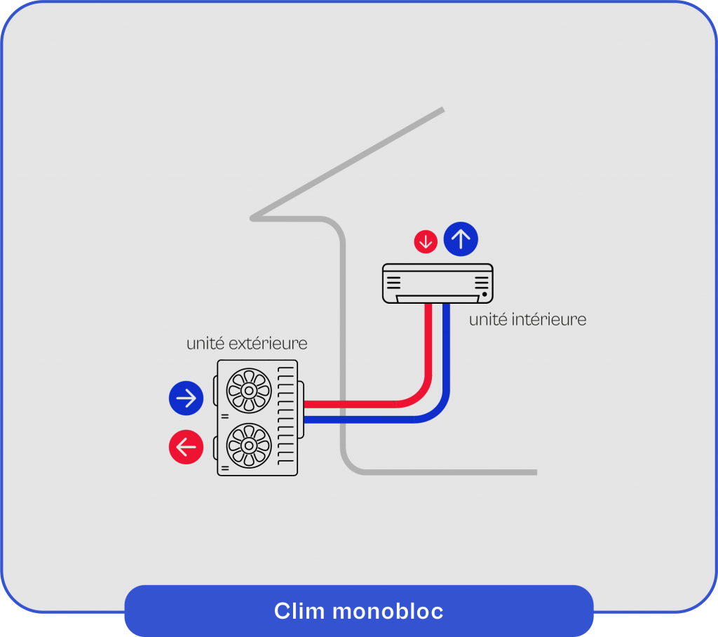 Schema-explicatif-du-fonctionnement-de-la-clim-monobloc Schéma explicatif du fonctionnement de la clim monobloc