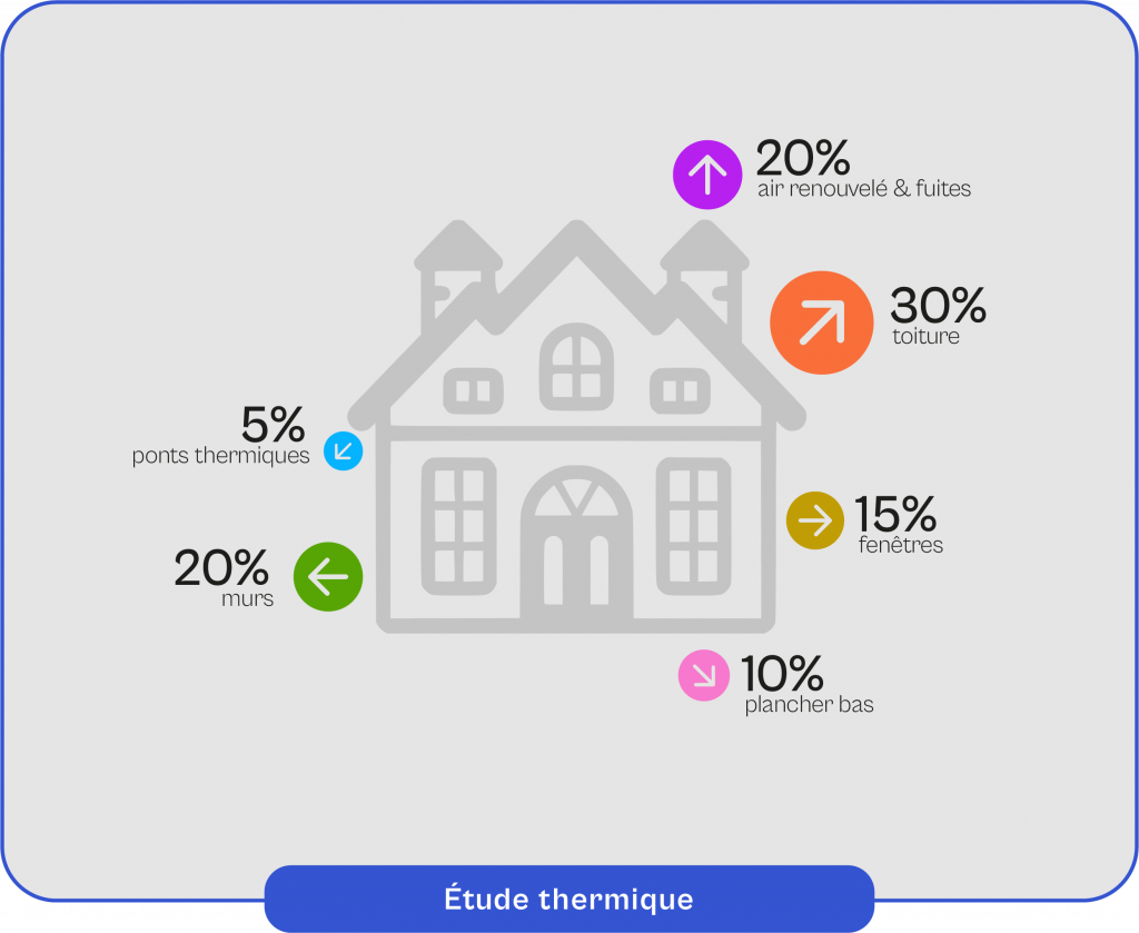 Schema-explicatif-du-fonctionnement-de-l'etude-thermique Schéma explicatif du fonctionnement de l'étude thermique