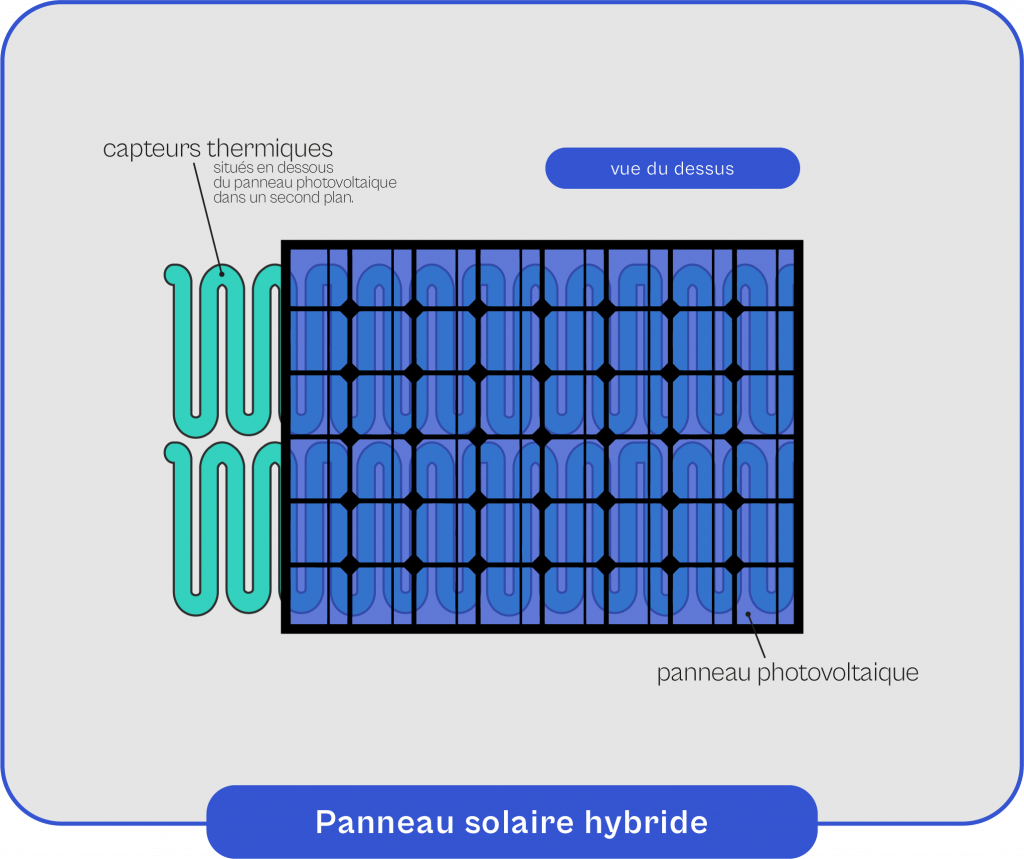 Schema-explicatif-du-fonctionnement-du-panneau-solaire-hybride Schéma explicatif du fonctionnement du panneau solaire hybride