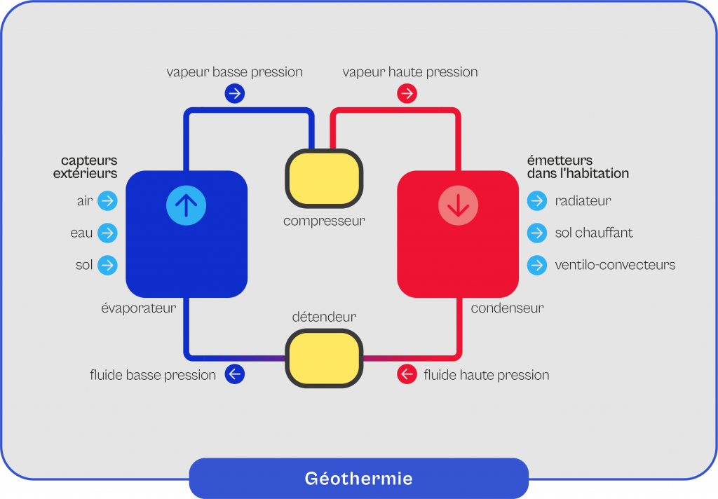 Schema-explicatif-du-fonctionnement-de-la-geothermie Schéma explicatif du fonctionnement de la géothermie