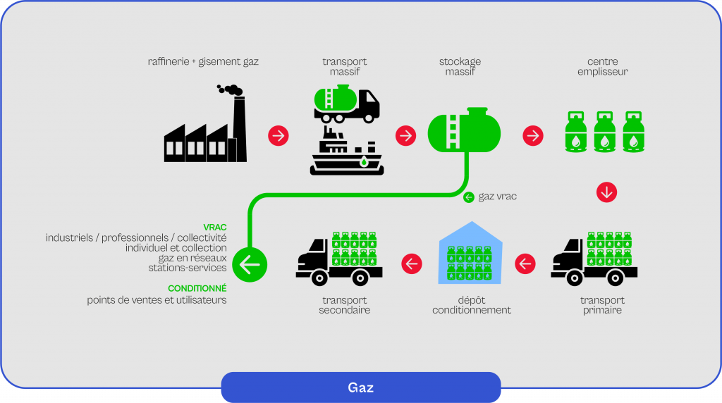 Schema-explicatif-du-fonctionnement-du-gaz Schéma explicatif du fonctionnement du gaz