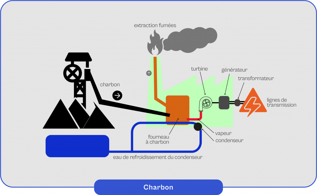 Schema-explicatif-du-fonctionnement-du-charbon Schéma explicatif du fonctionnement du charbon